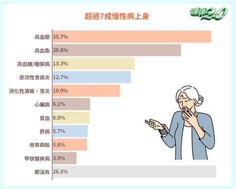 健康2.0 2023|健康2.0